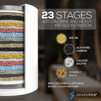 SPARKPOD DE 23 ETAPAS FILTRO DE REPUESTO | Para personas con piel y cuero cabelludo sensibles y secos